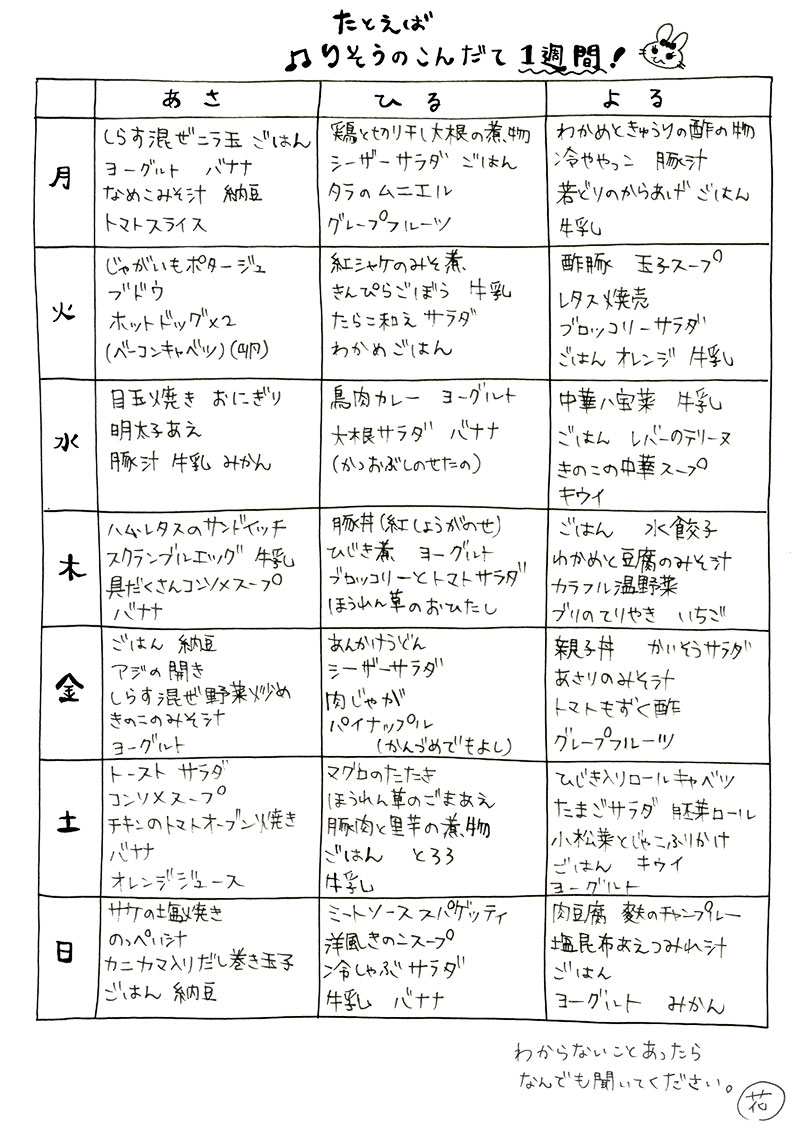 りそうのこんだて